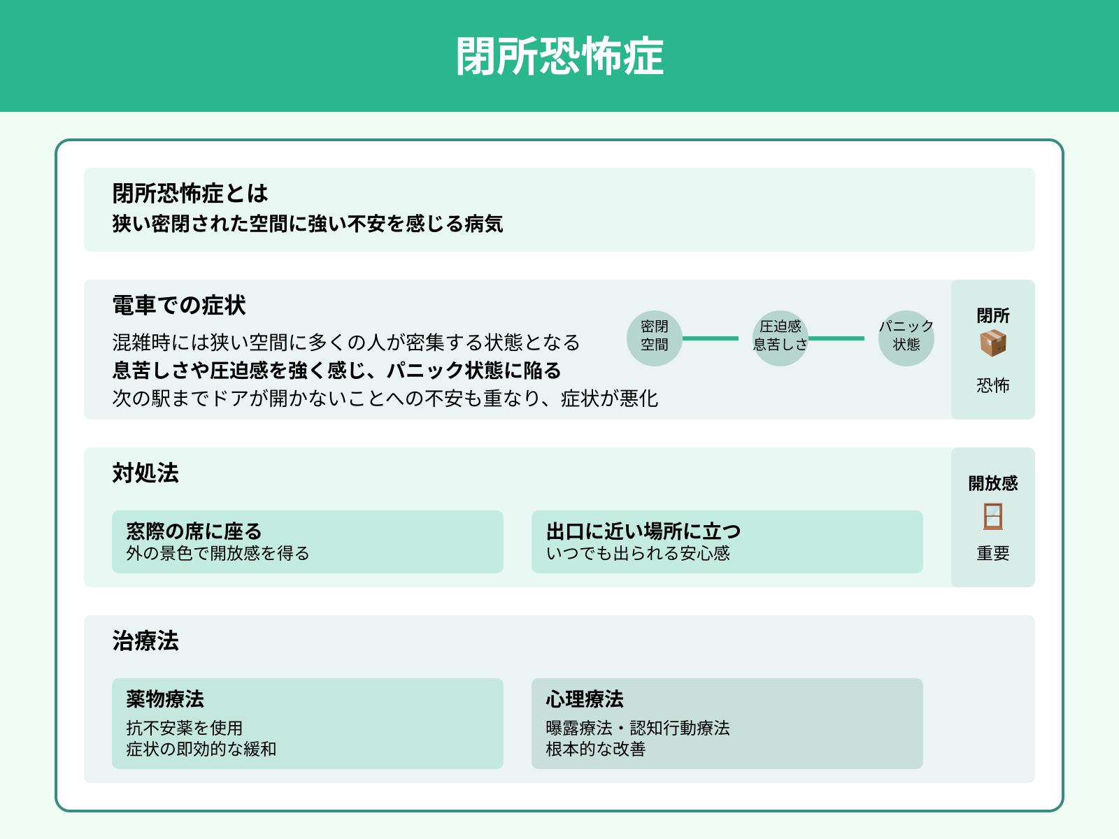 閉所恐怖症