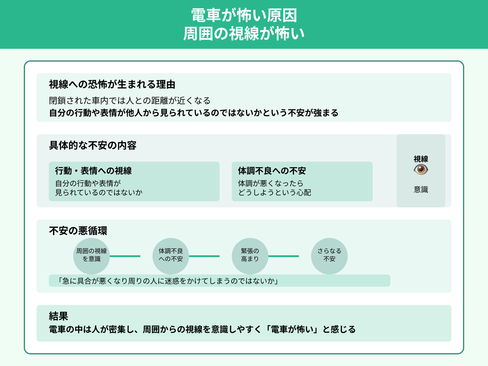 電車が怖い原因 周囲の視線が怖い