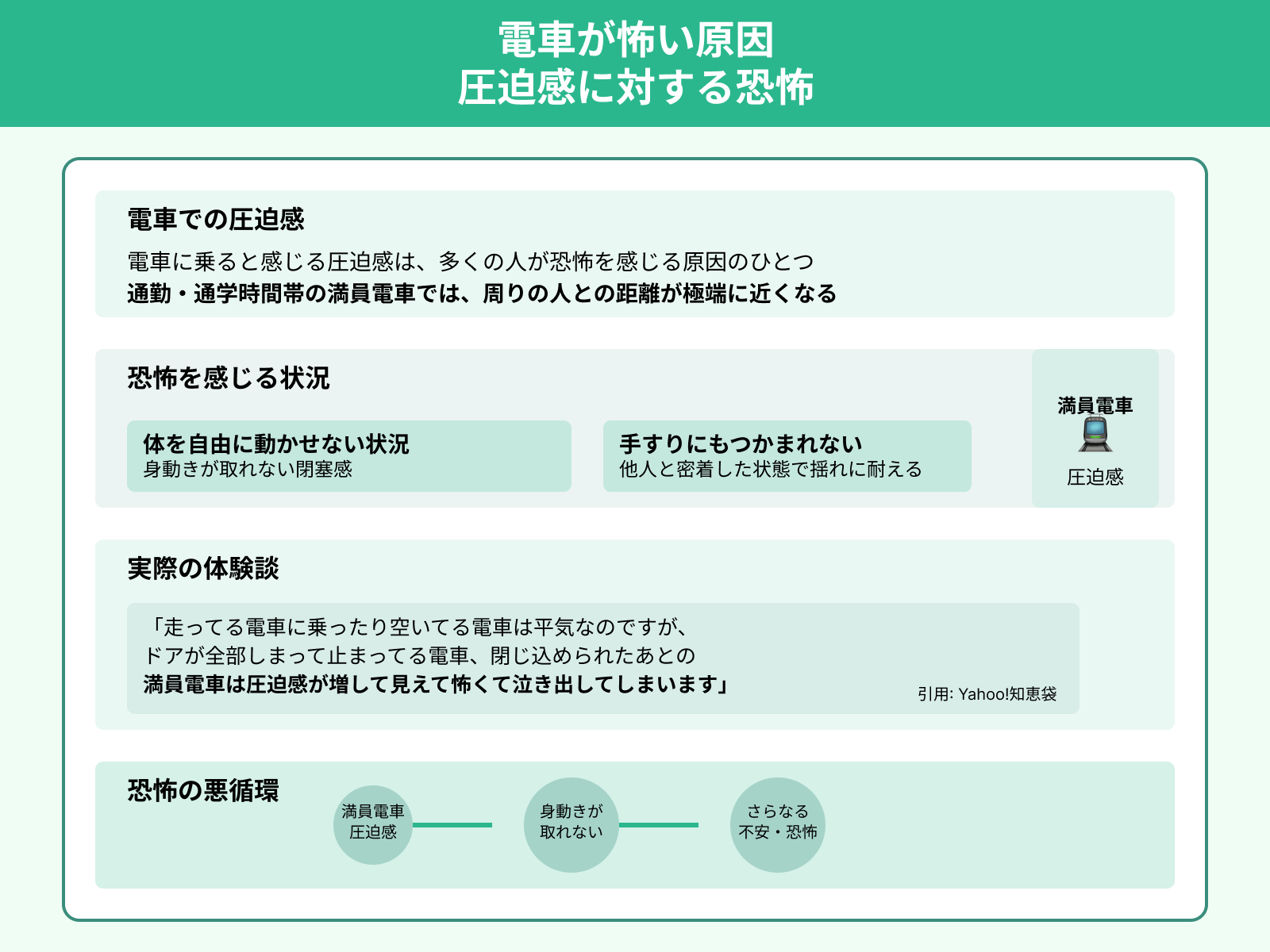 電車が怖い原因 圧迫感に対する恐怖