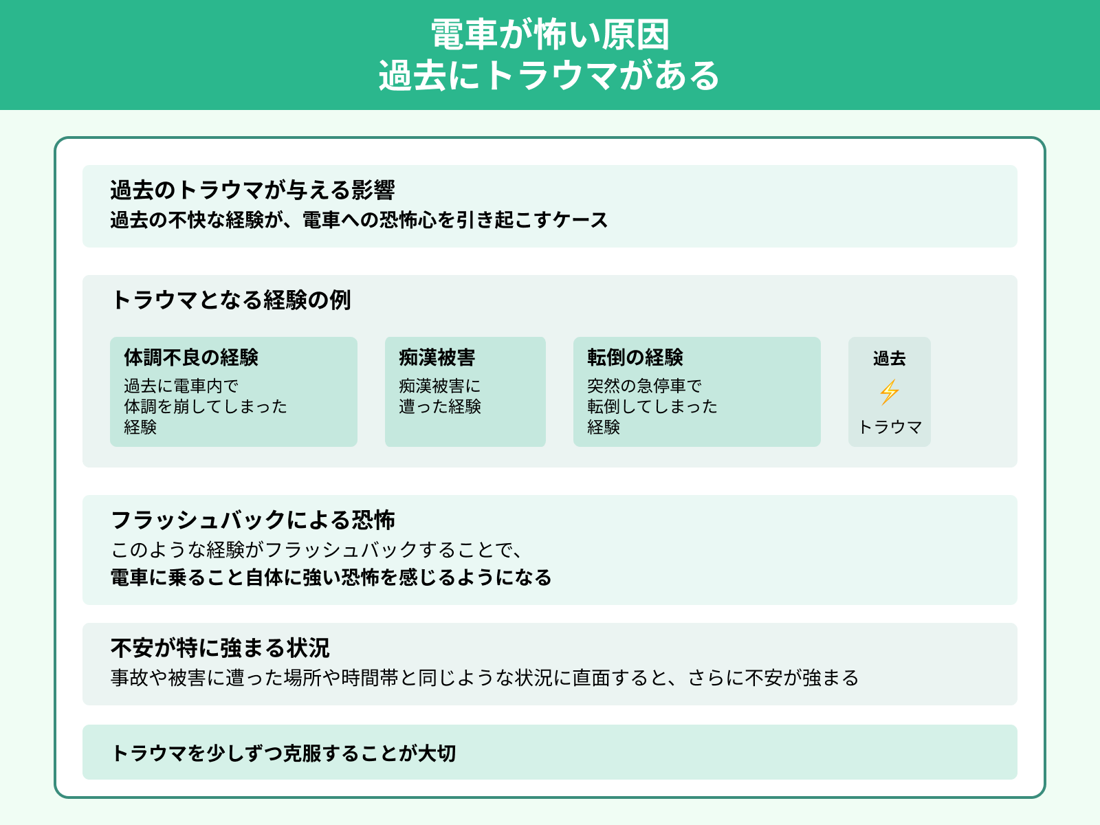 電車が怖い原因 過去にトラウマがある