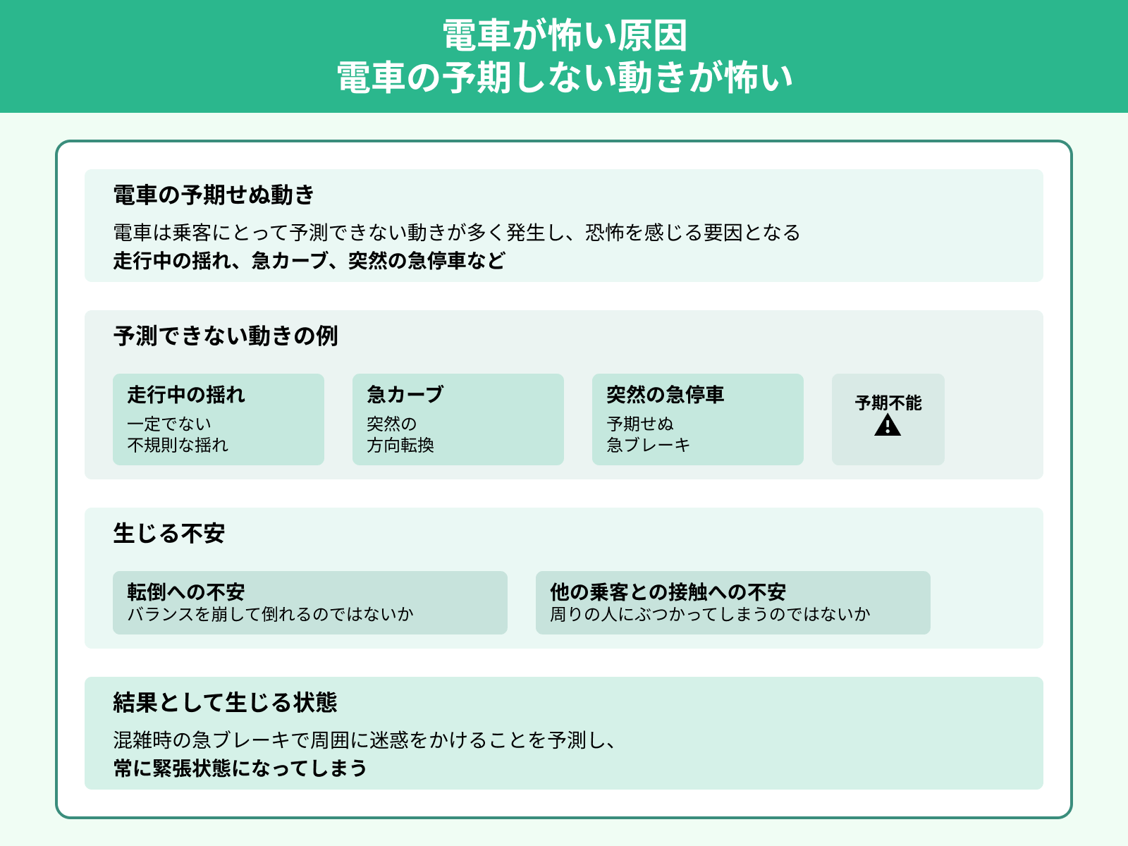 電車が怖い原因 電車の予期しない動きが怖い