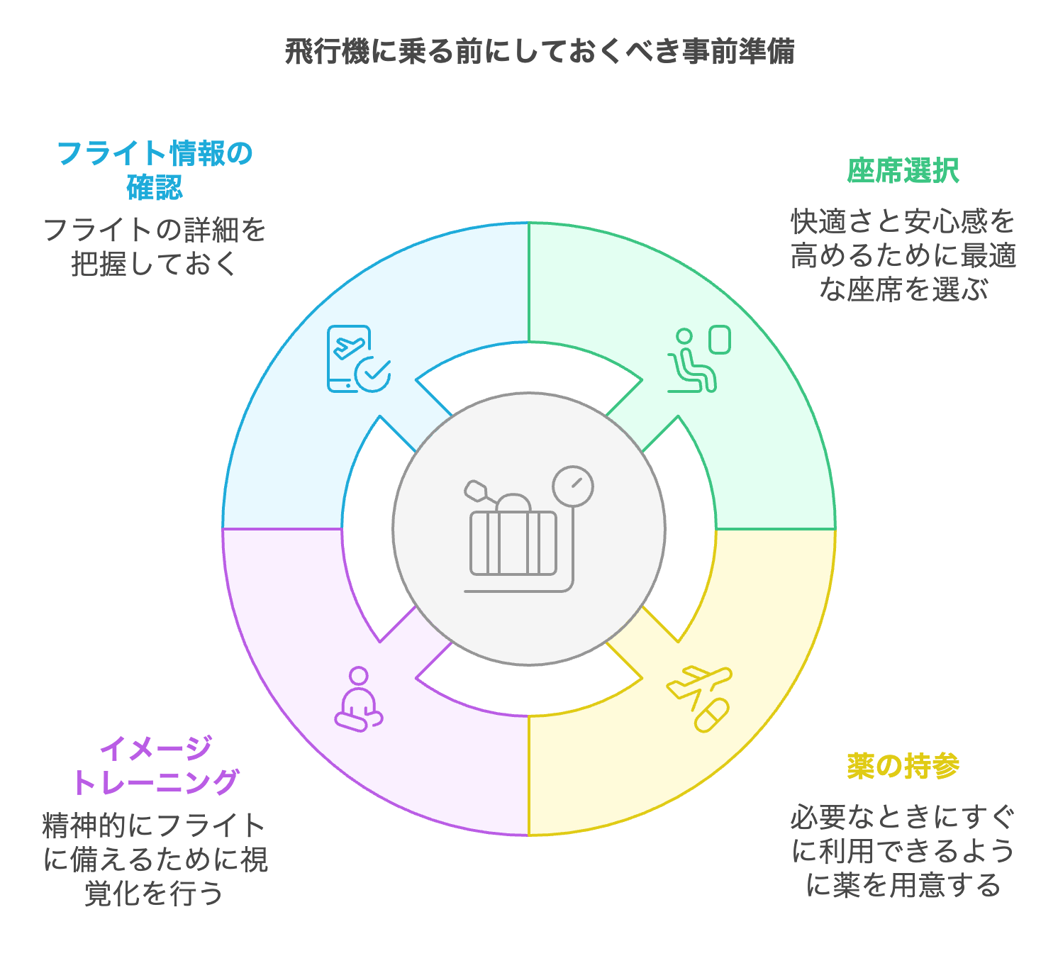 飛行機 恐怖症 薬