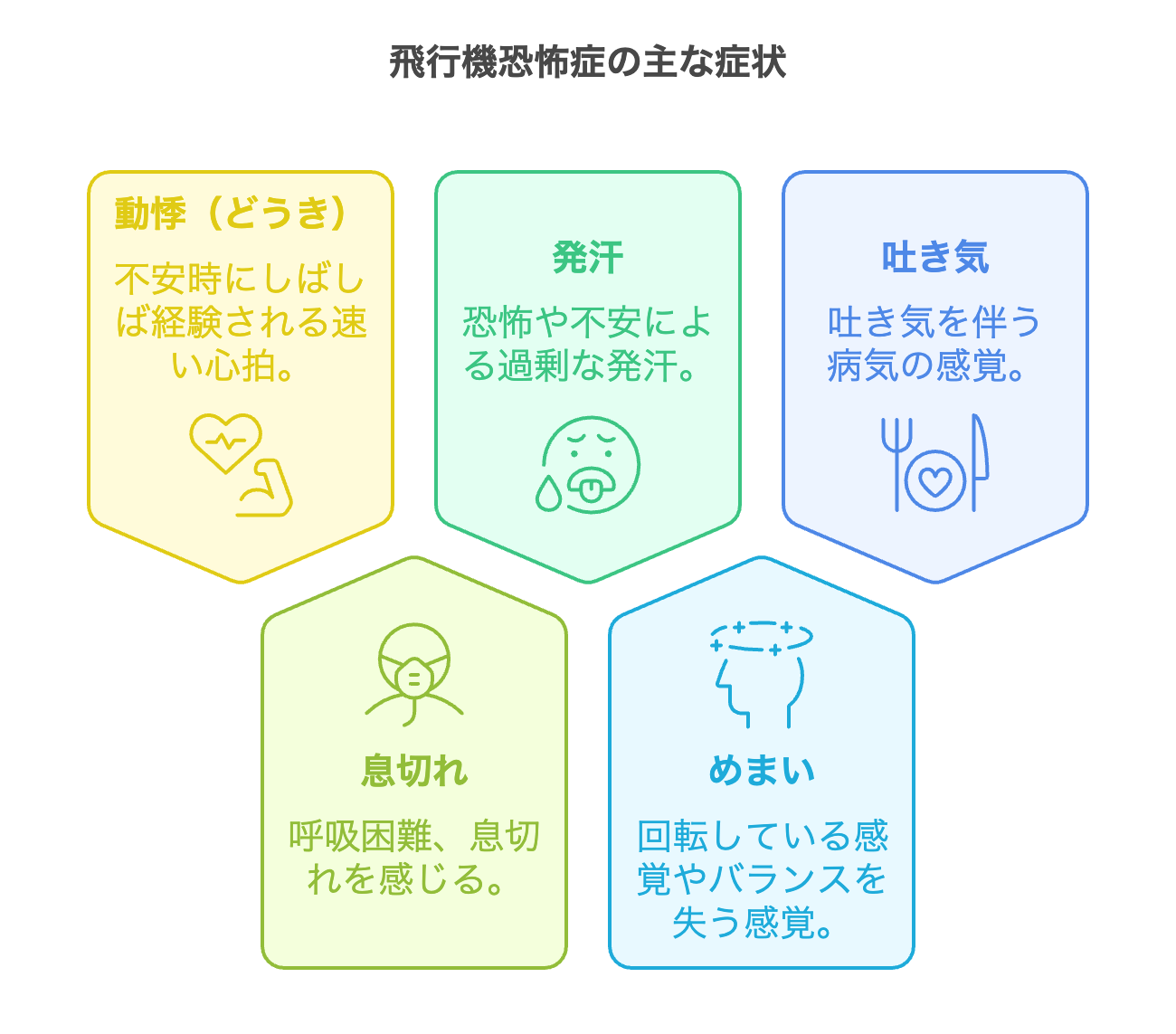 飛行機 恐怖 症