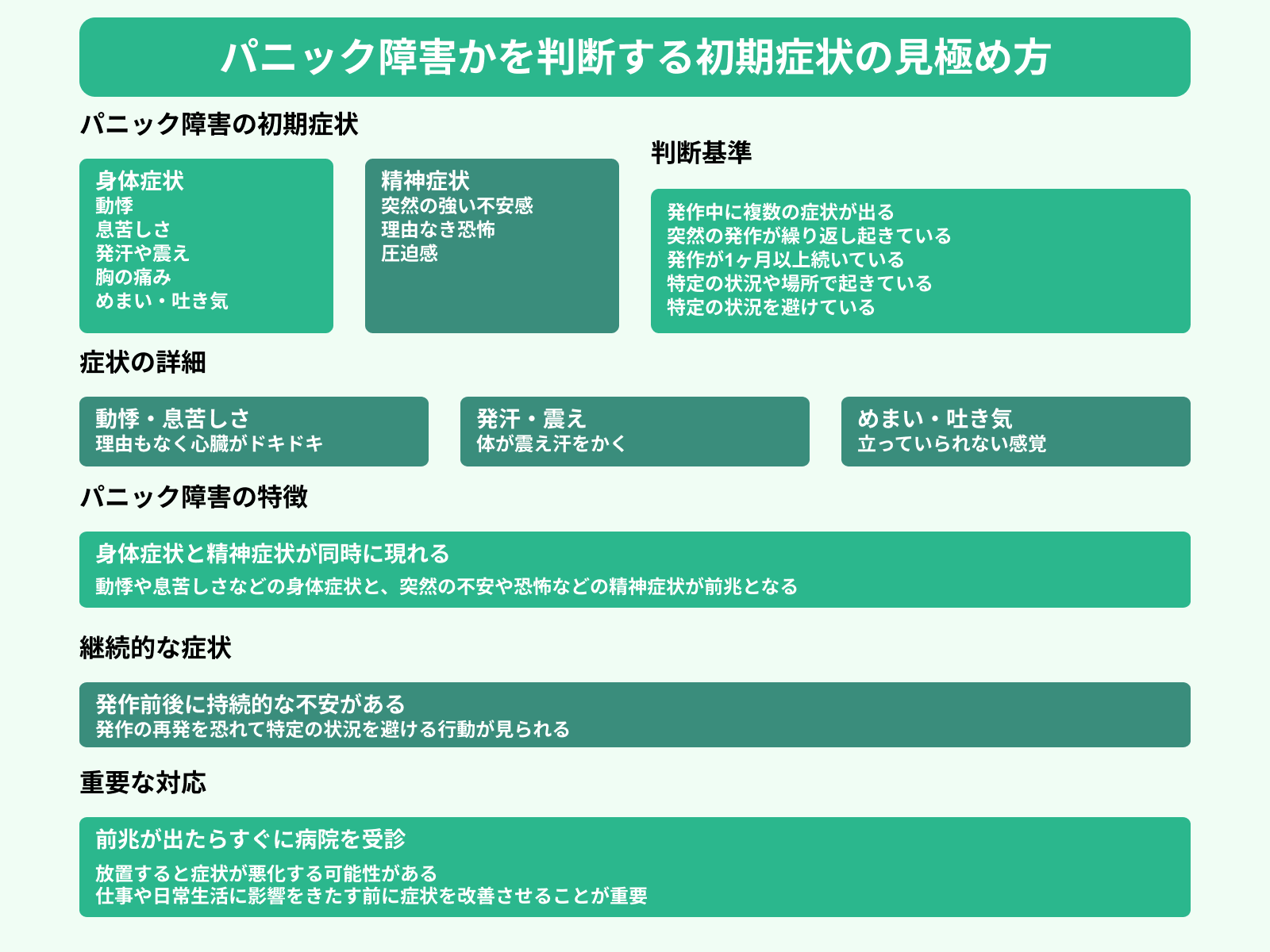 パニック障害かを判断する初期症状の見極め方