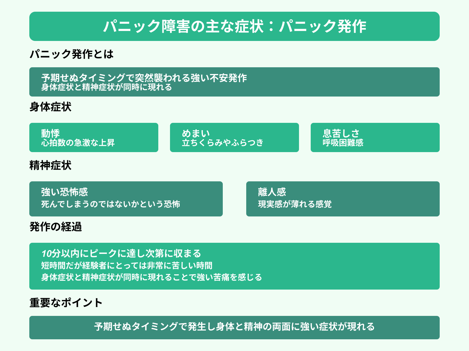 パニック障害の主な症状：パニック発作