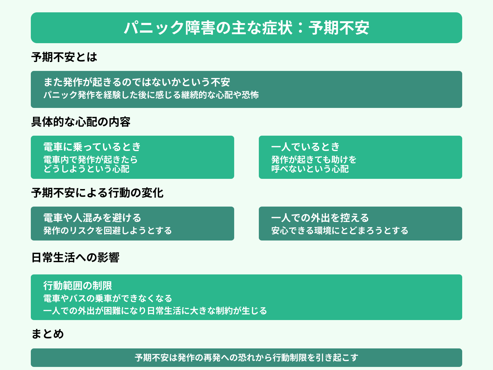 パニック障害の主な症状：予期不安