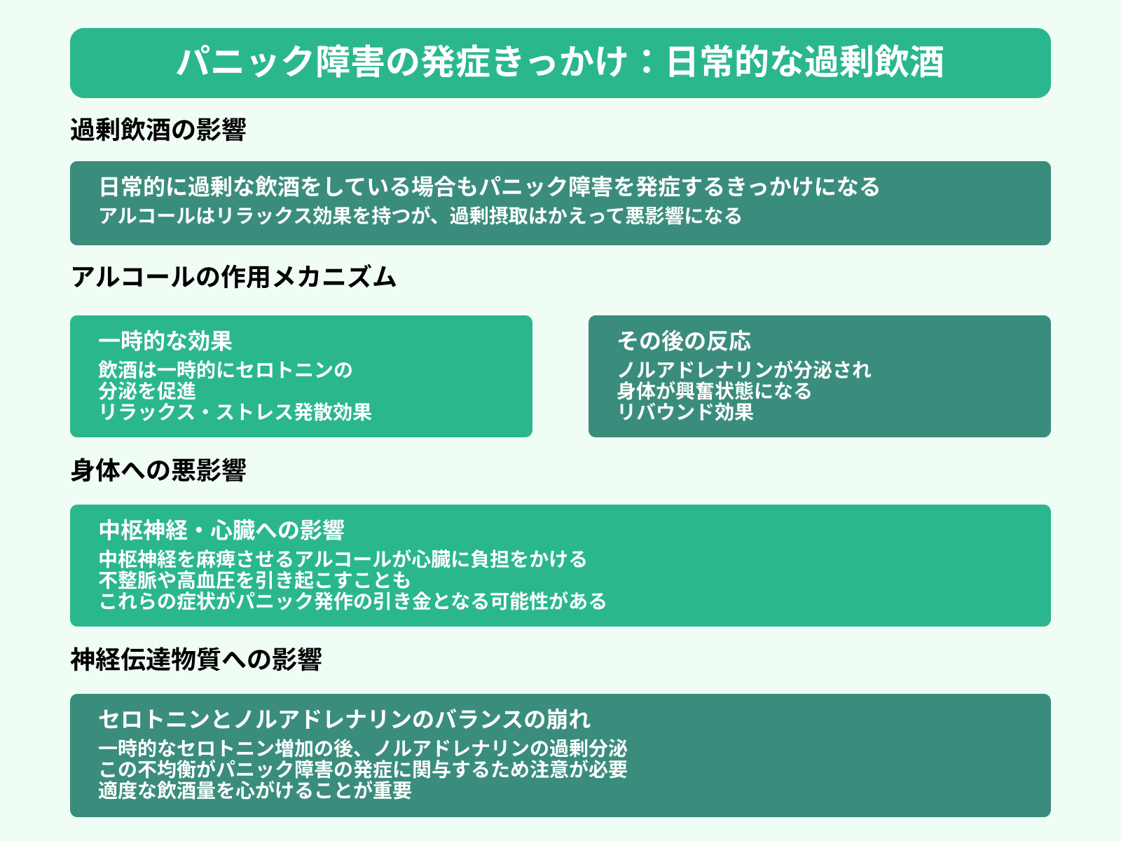 パニック障害の発症きっかけ：日常的な過剰飲酒