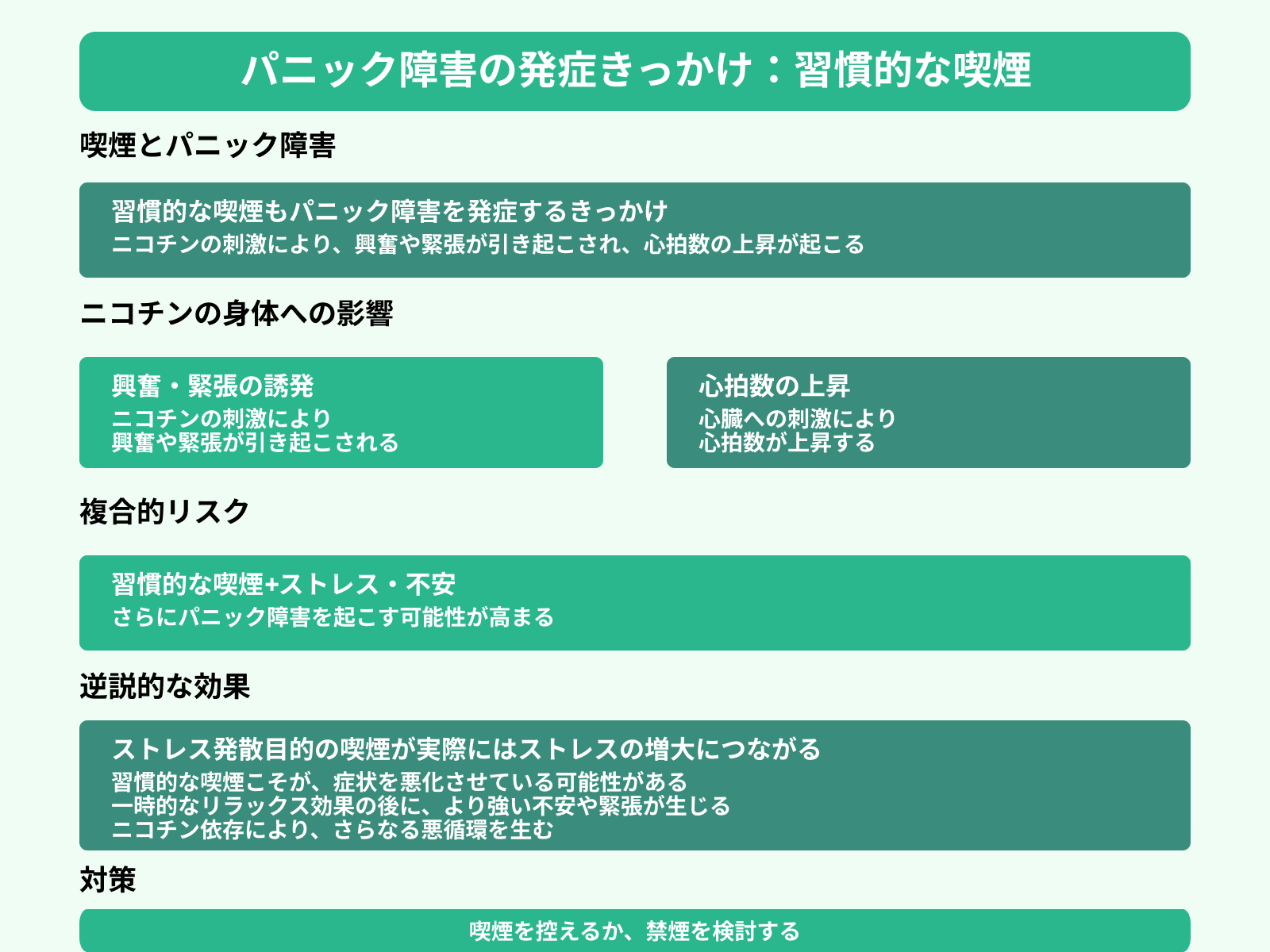 パニック障害の発症きっかけ：習慣的な喫煙