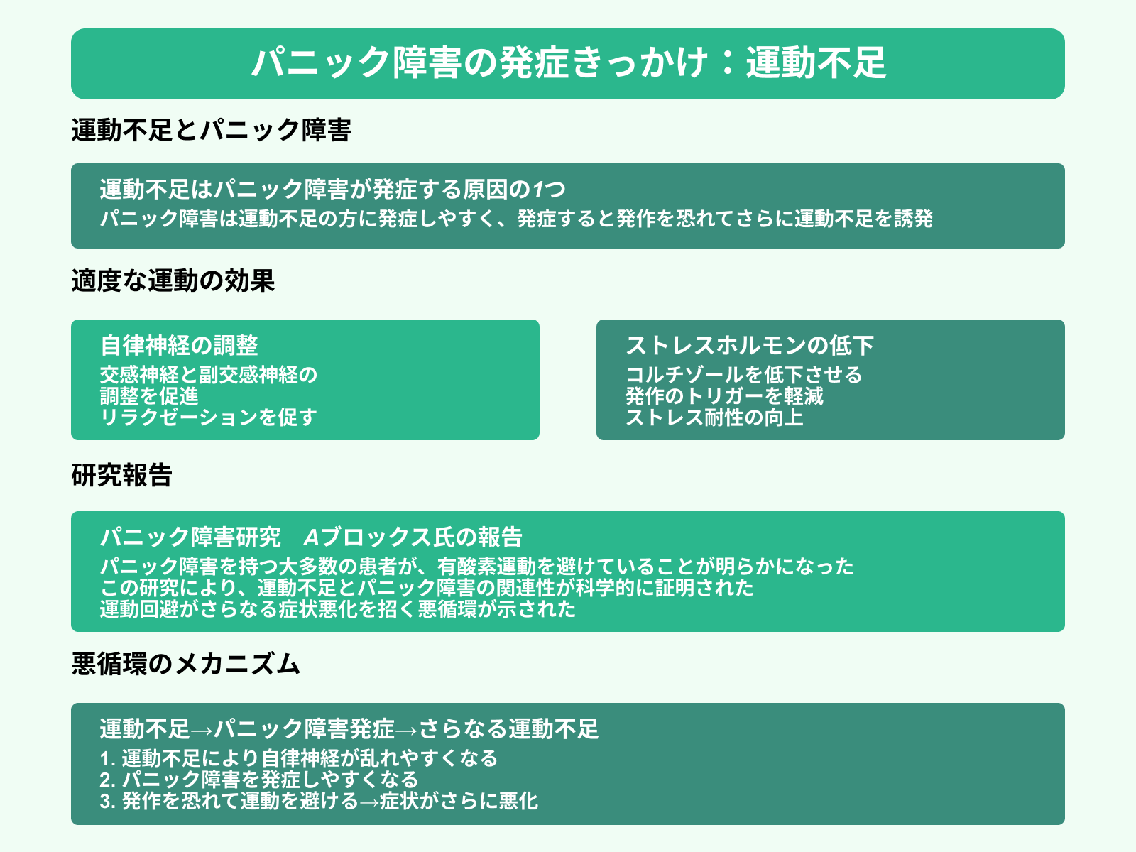 パニック障害の発症きっかけ：運動不足