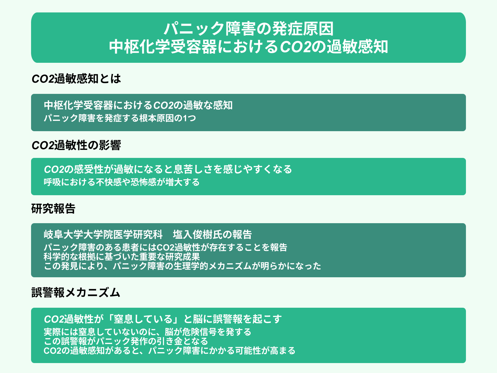 パニック障害の発症原因 中枢化学受容器におけるCO2の過敏感知