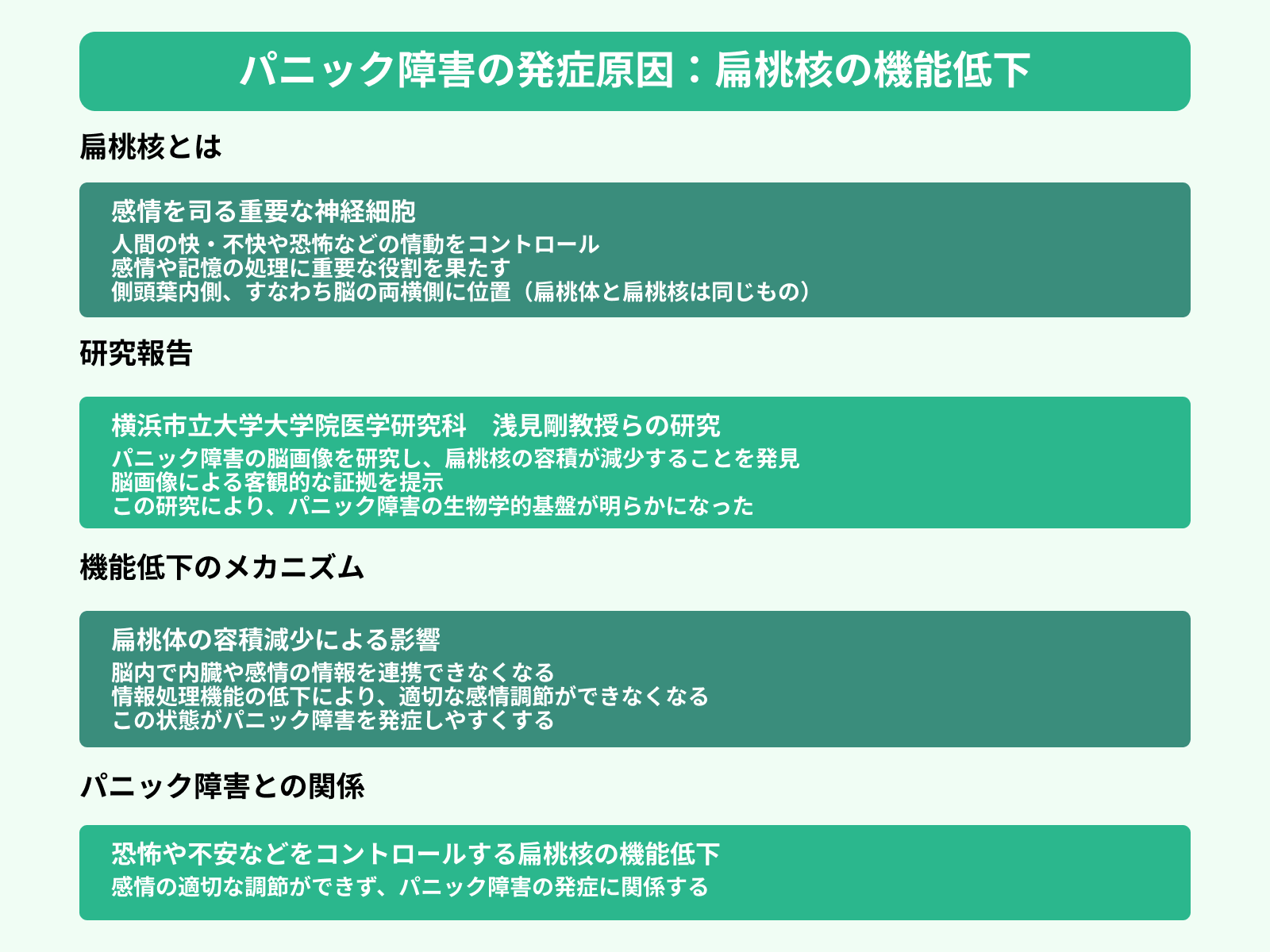 パニック障害の発症原因：扁桃核の機能低下