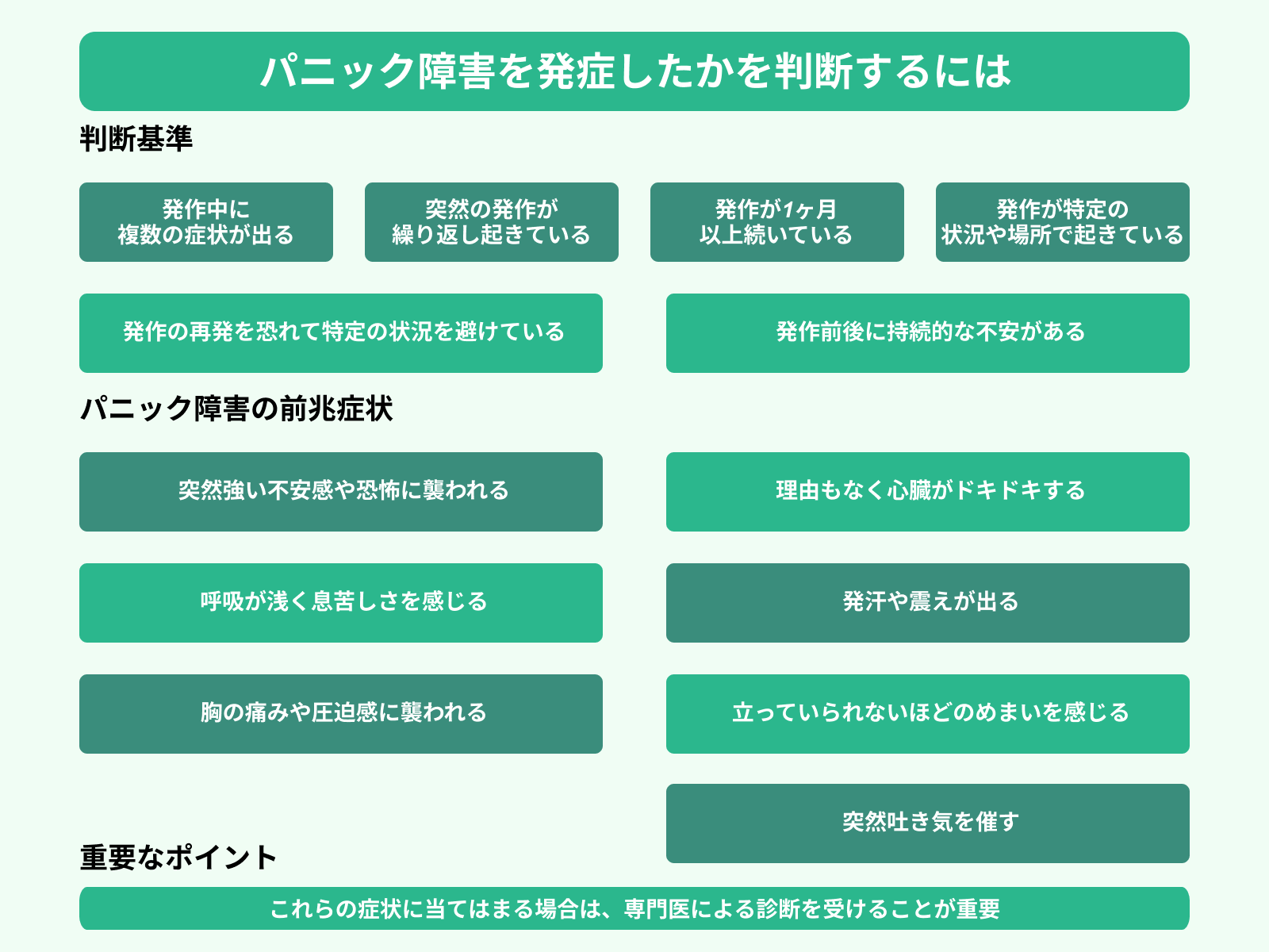パニック障害を発症したかを判断するには