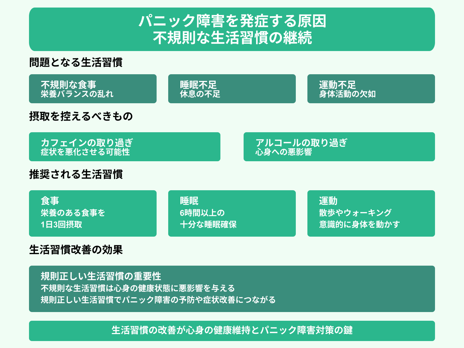 パニック障害を発症する原因 不規則な生活習慣の継続