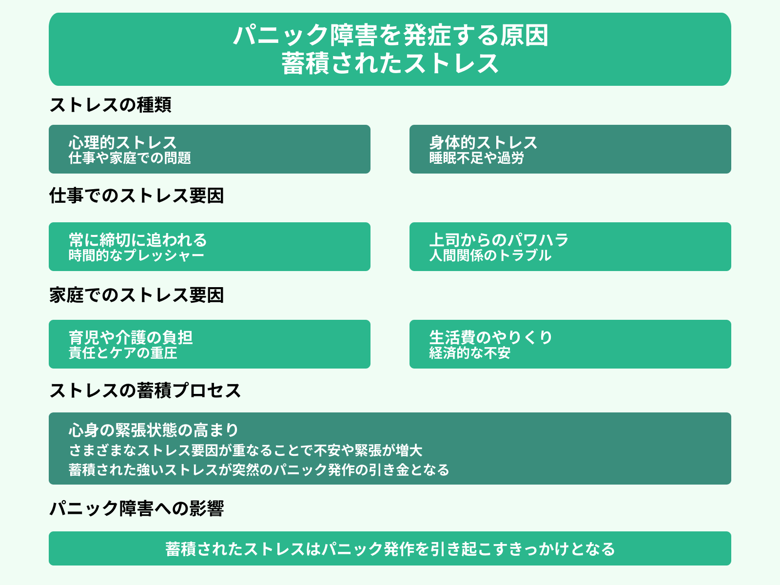 パニック障害を発症する原因 蓄積されたストレス