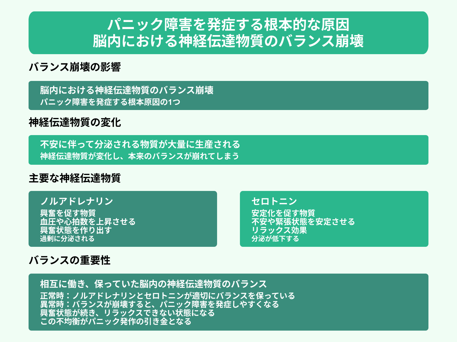 パニック障害を発症する根本的な原因 脳内における神経伝達物質のバランス崩壊