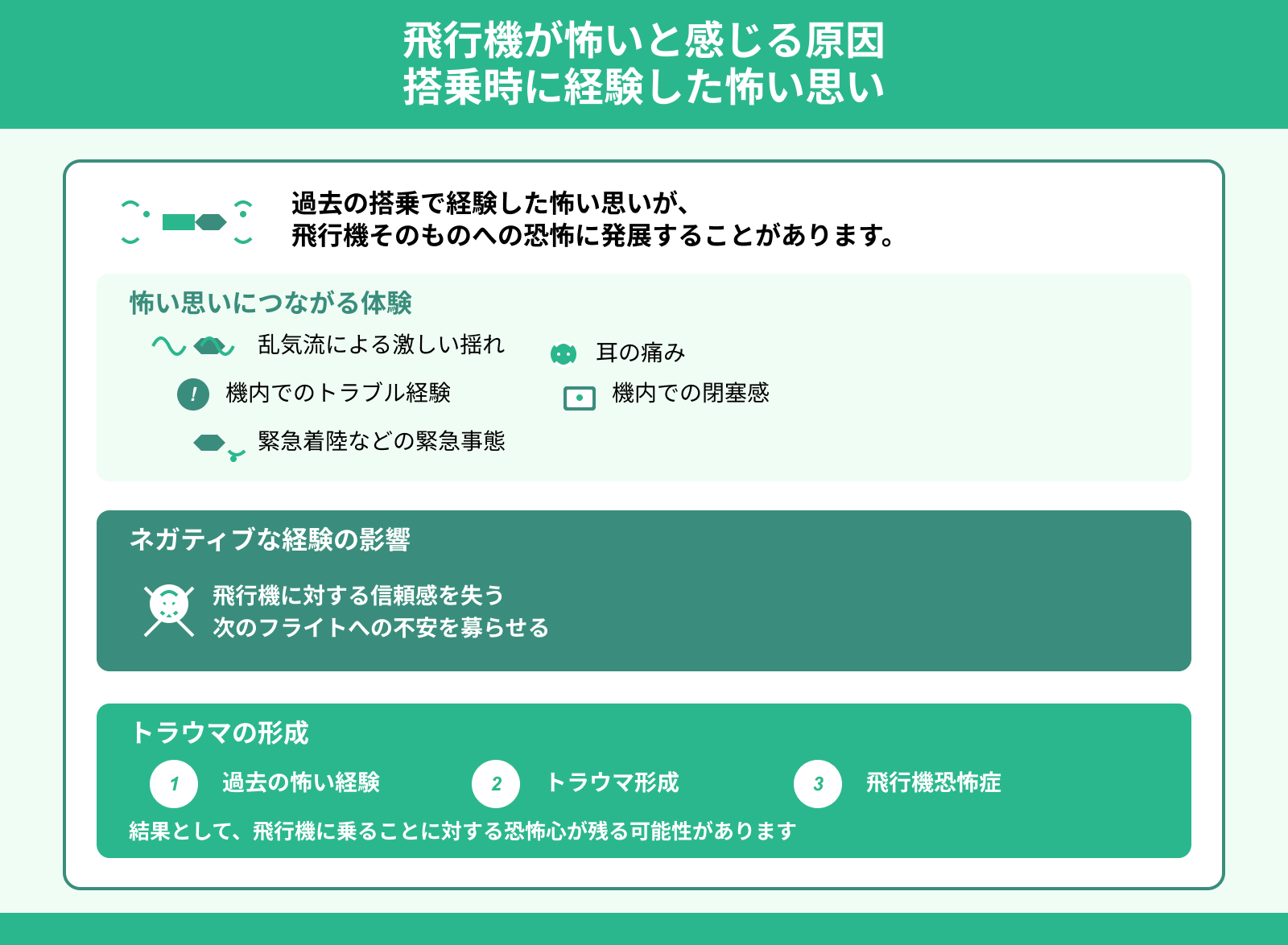 飛行機が怖いと感じる原因 搭乗時に経験した怖い思い