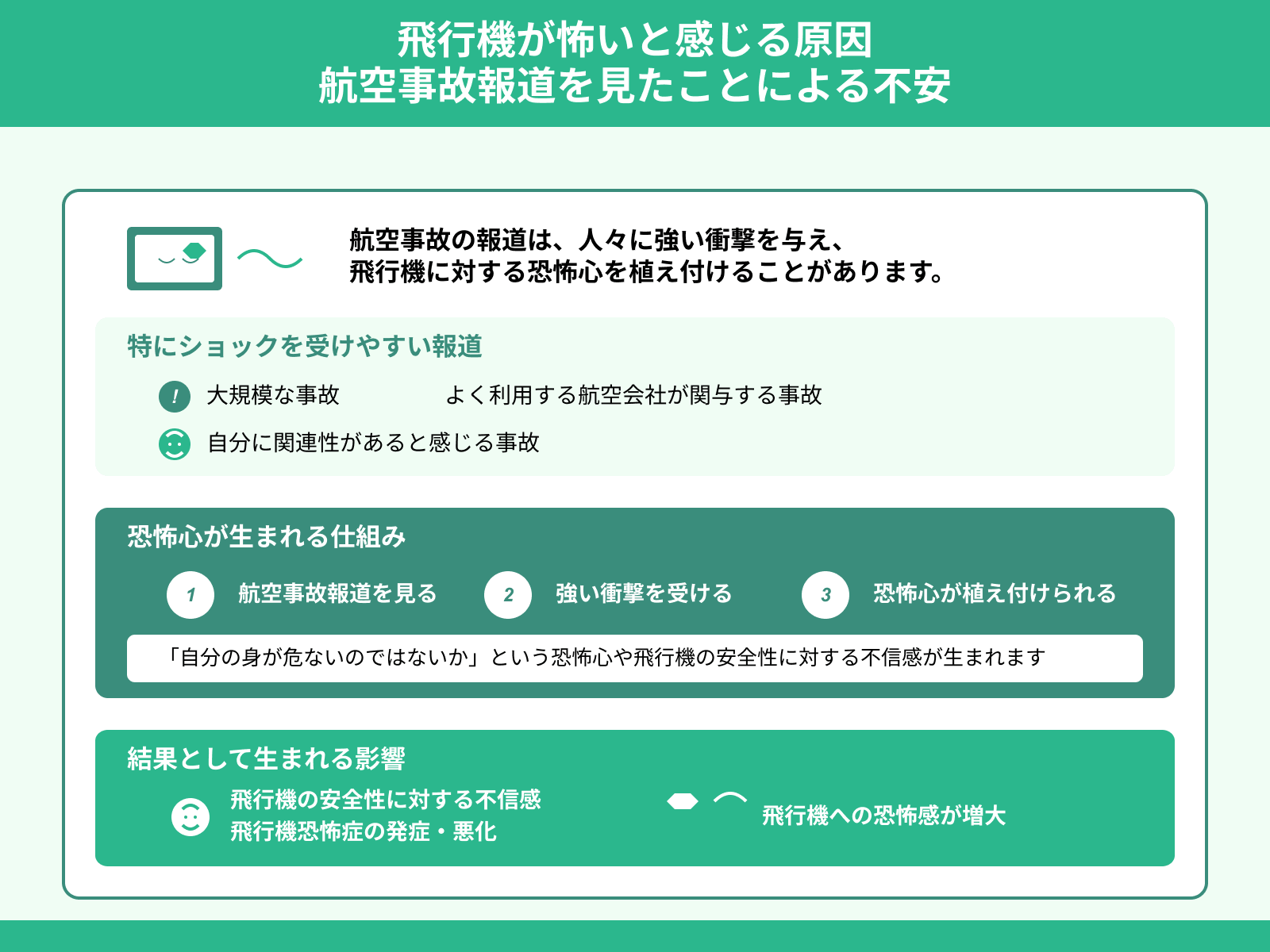 飛行機が怖いと感じる原因 航空事故報道を見たことによる不安
