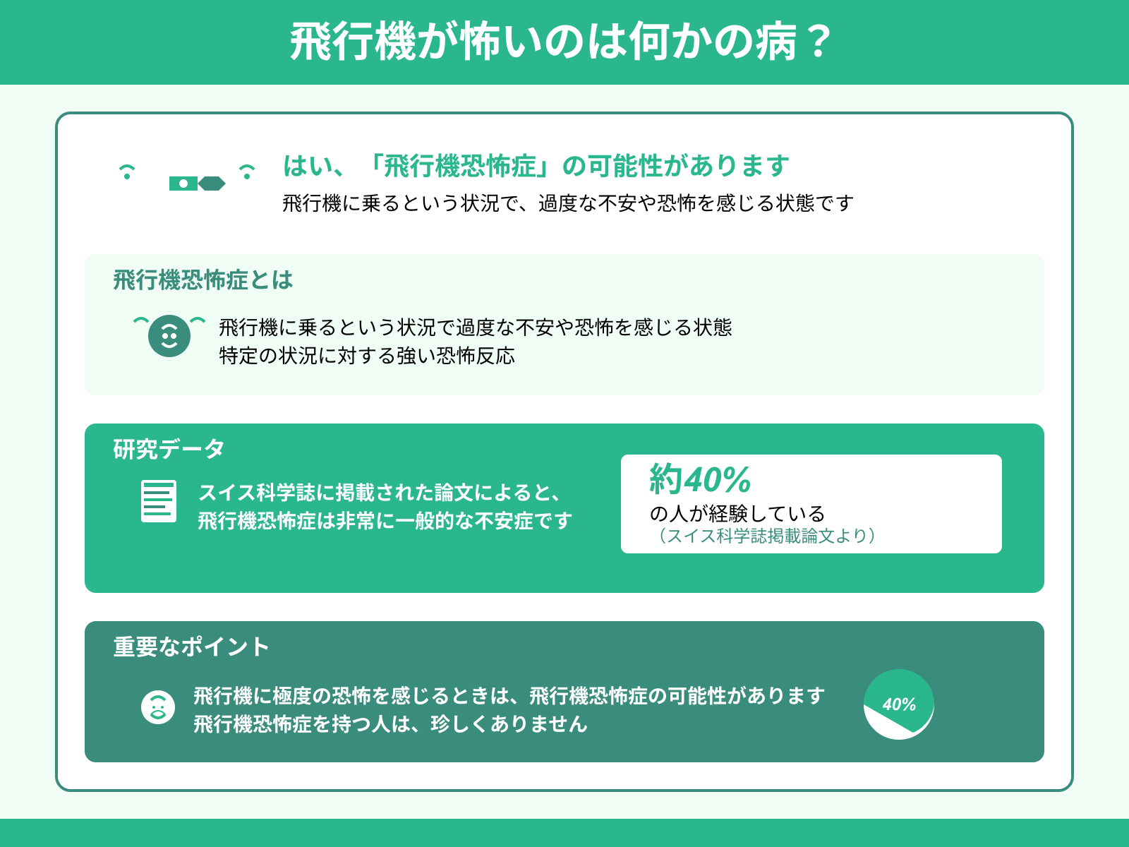 飛行機が怖いのは何かの病？