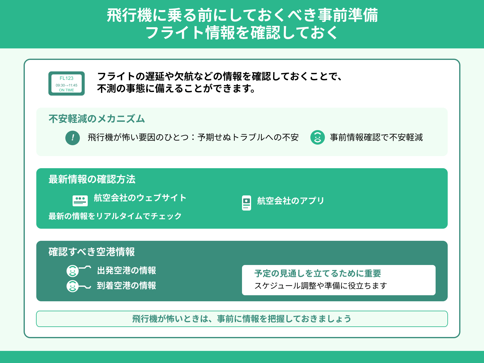 飛行機に乗る前にしておくべき事前準備 フライト情報を確認しておく