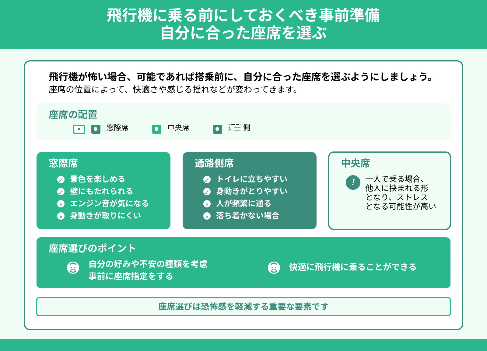 飛行機に乗る前にしておくべき事前準備 自分に合った座席を選ぶ