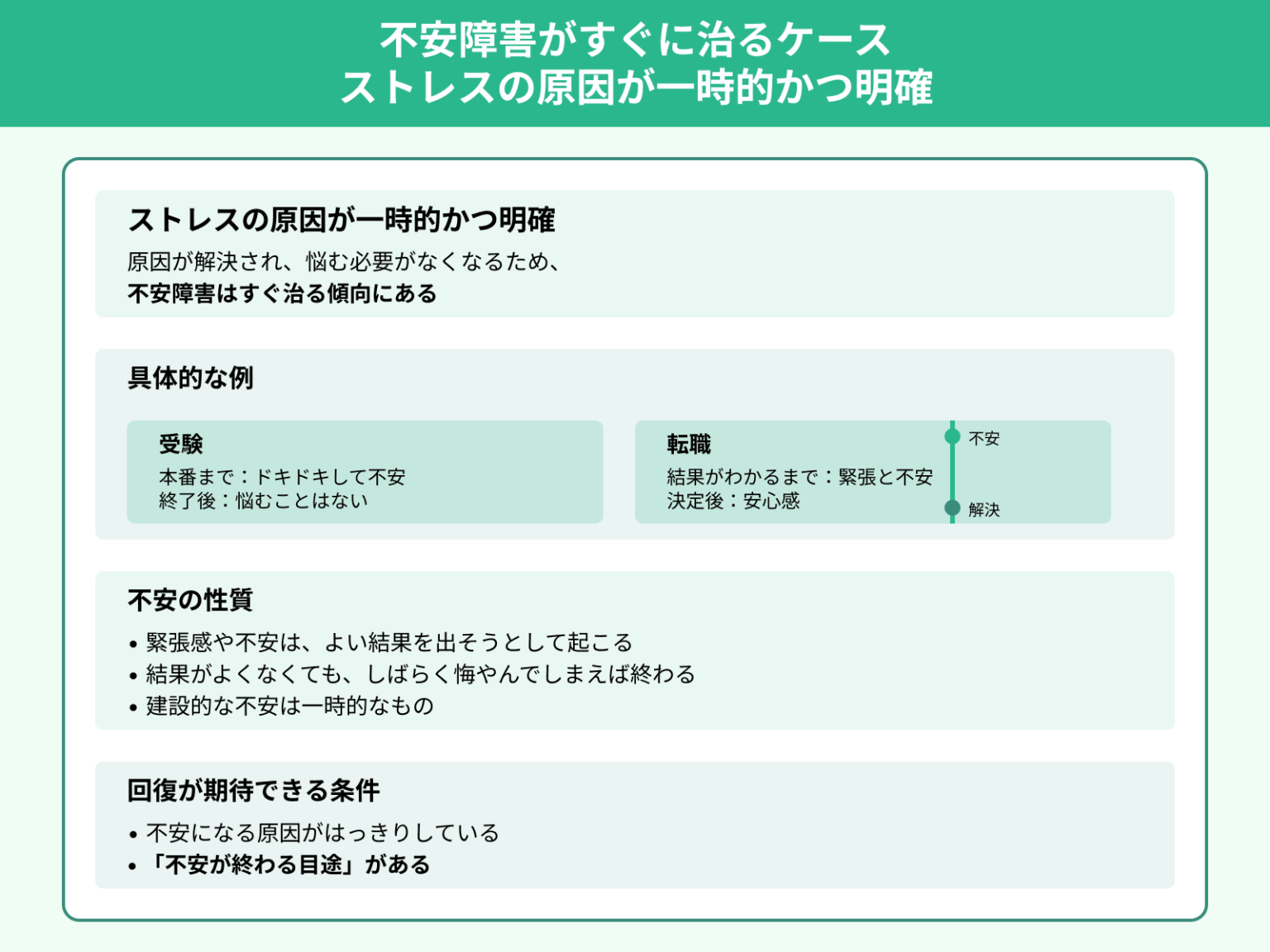 不安障害がすぐ治った?すぐに治る5つのケース&体験談まとめ | ぱにらぼ