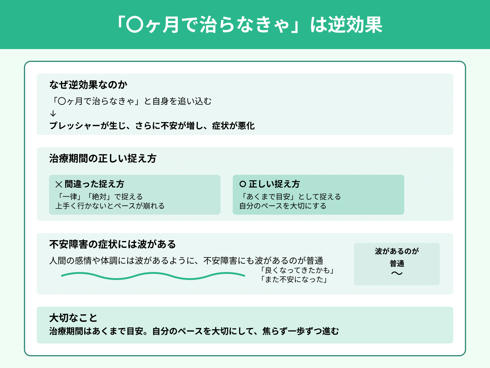 「〇ヶ月で治らなきゃ」は逆効果