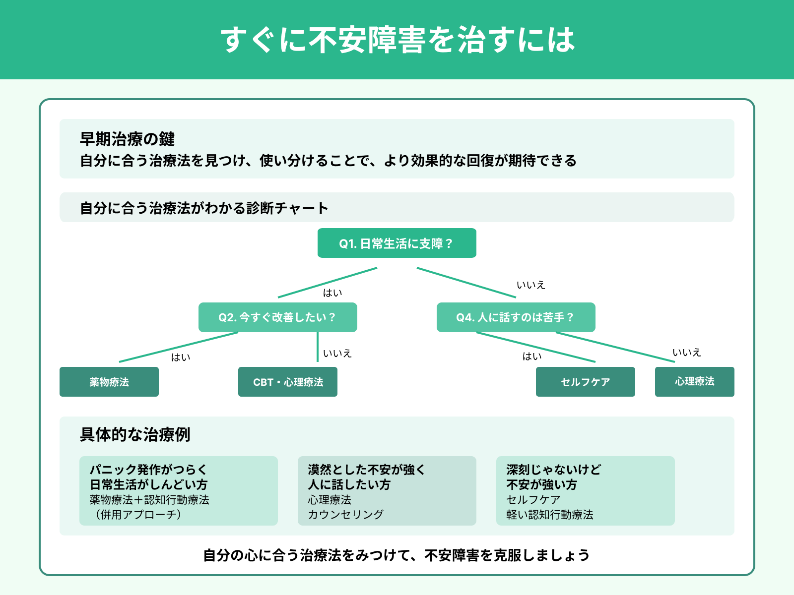 すぐに不安障害を治すには