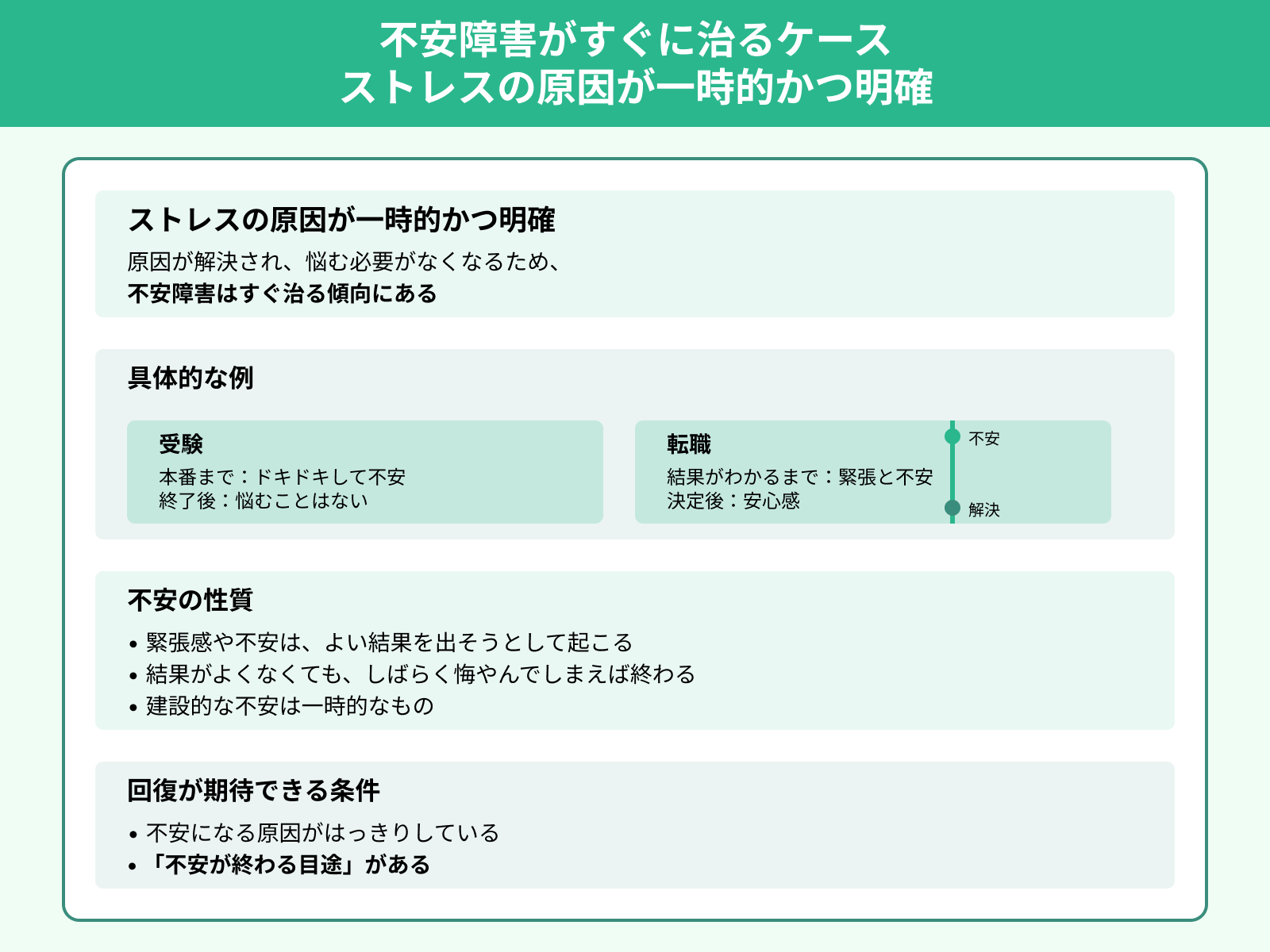 不安障害がすぐに治るケース ストレスの原因が一時的かつ明確