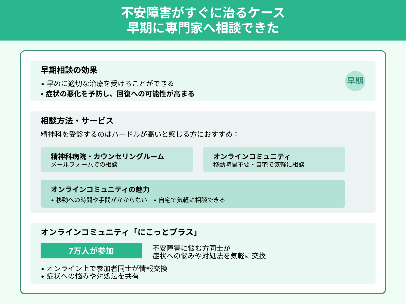 不安障害がすぐに治るケース 早期に専門家へ相談できた