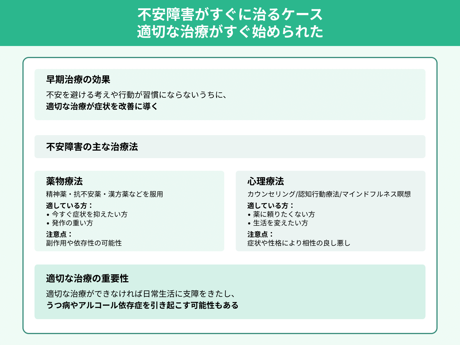 不安障害がすぐに治るケース 適切な治療がすぐ始められた
