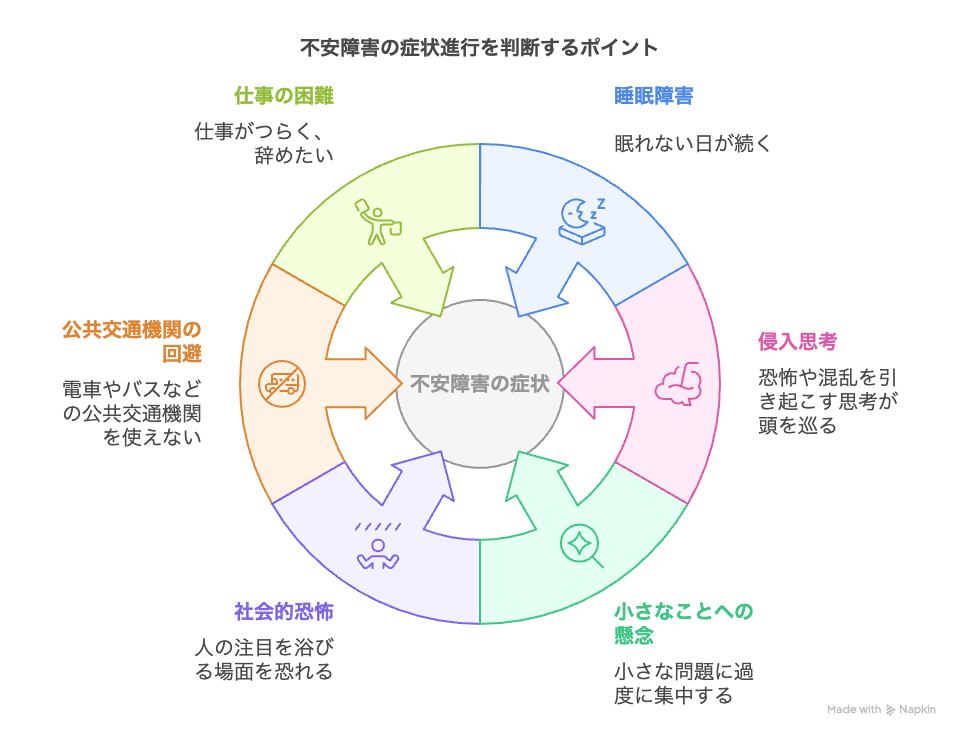 不安障害の症状が進行しているかを判断するポイント
