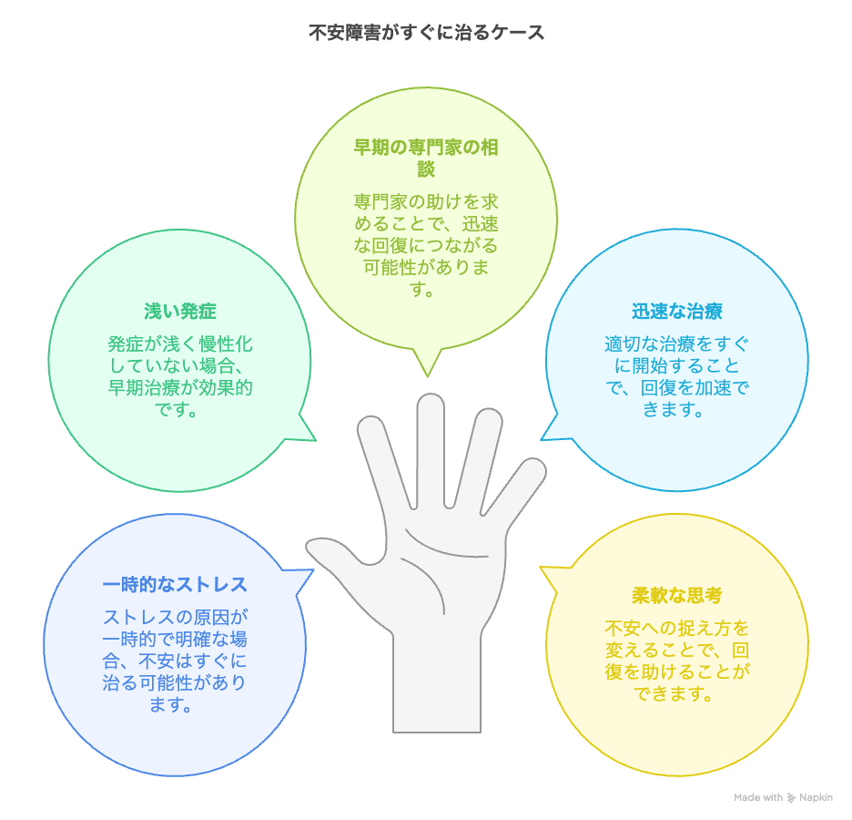 不安障害がすぐに治るケース