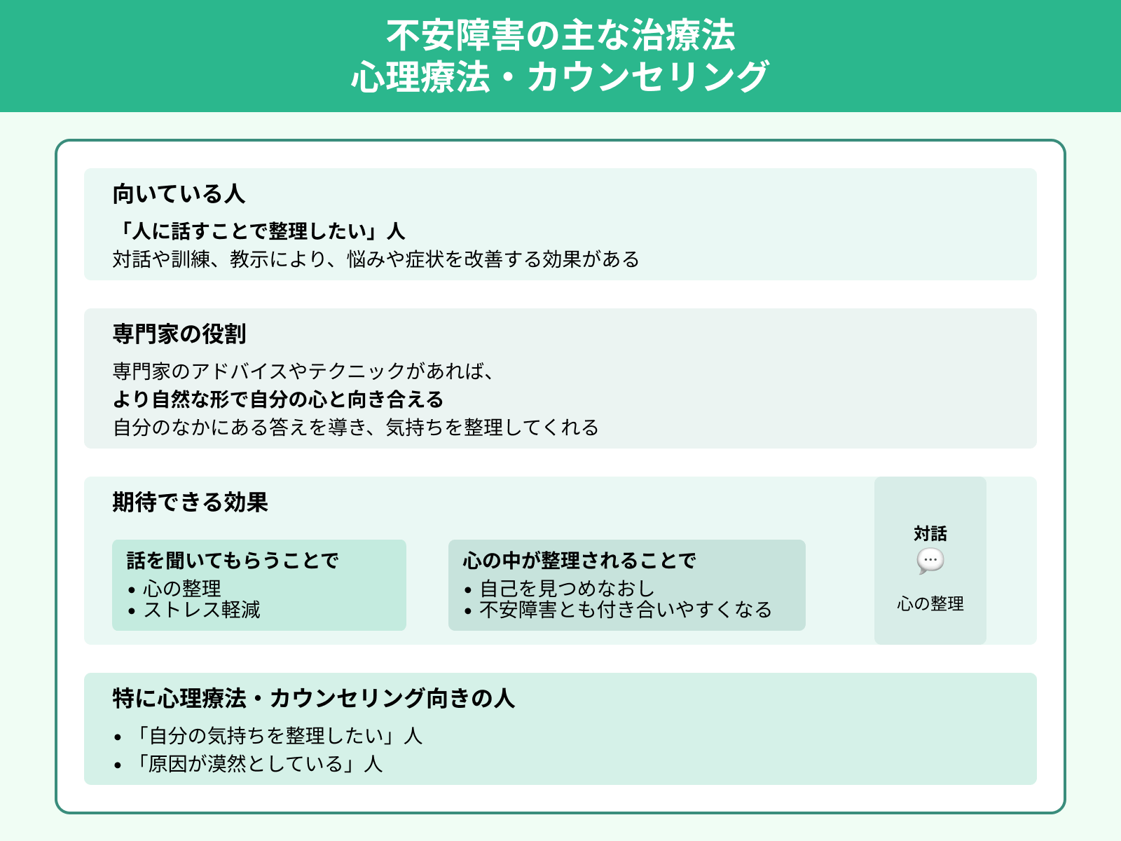 不安障害の主な治療法 心理療法・カウンセリング