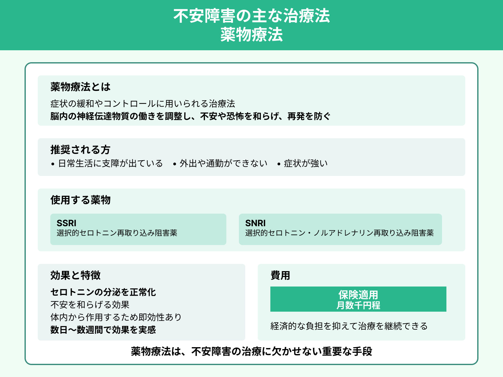 不安障害の主な治療法 薬物療法