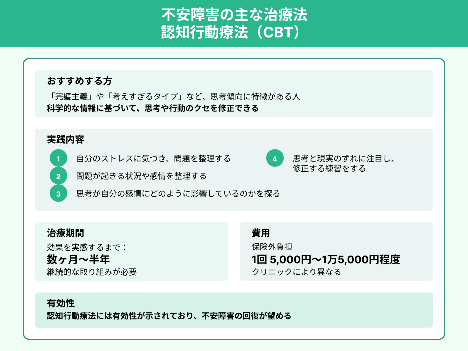 不安障害の主な治療法 認知行動療法（CBT）