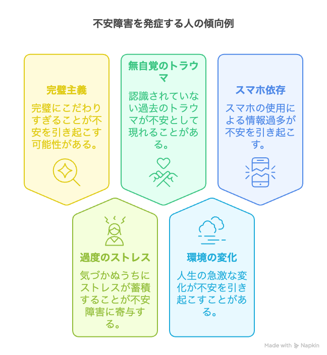 不安障害を発症する人の傾向例