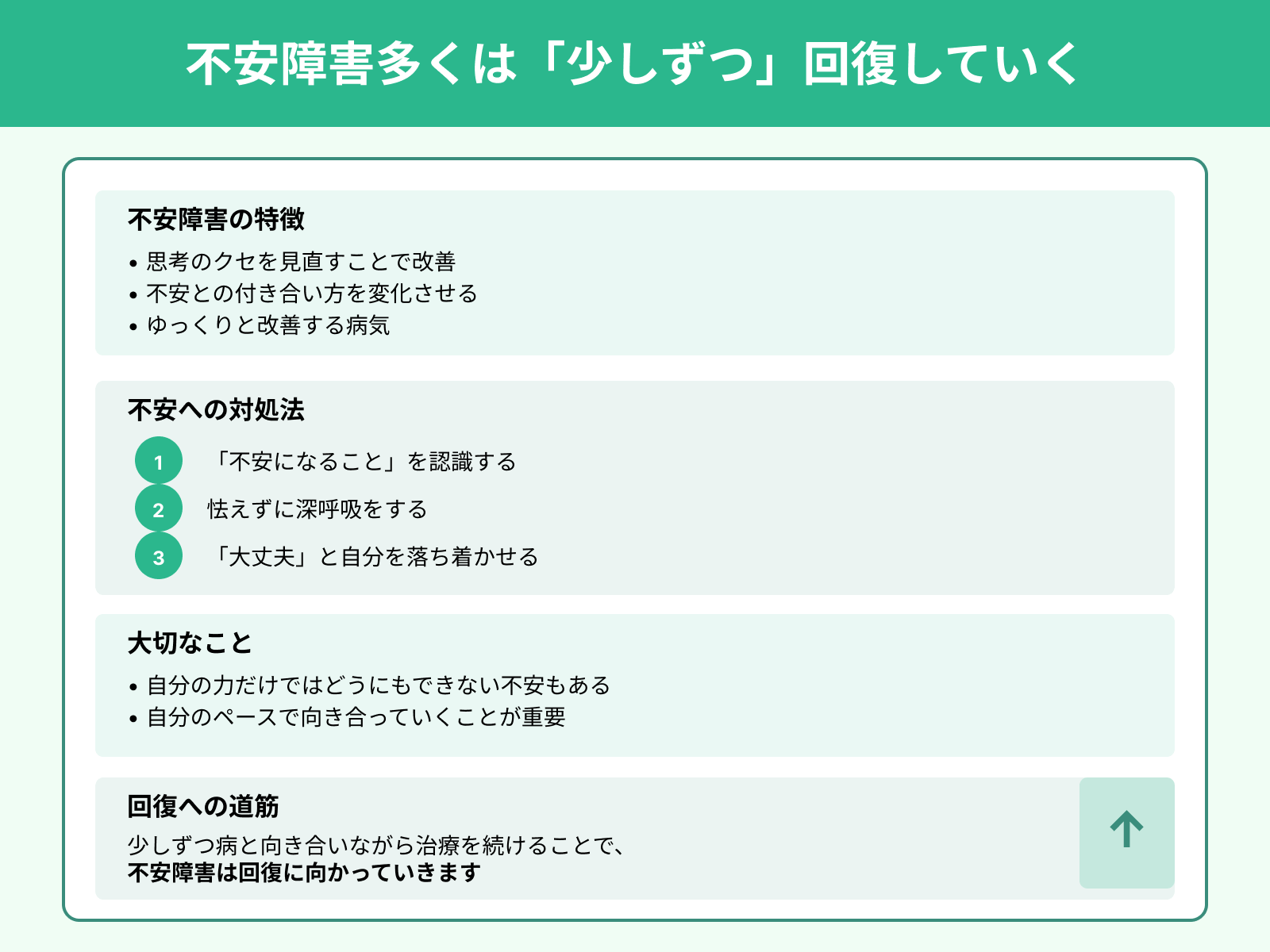 不安障害多くは「少しずつ」回復していく