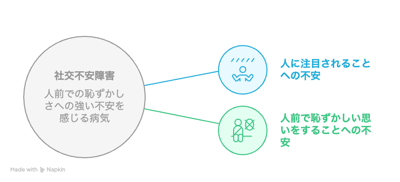 社交不安障害