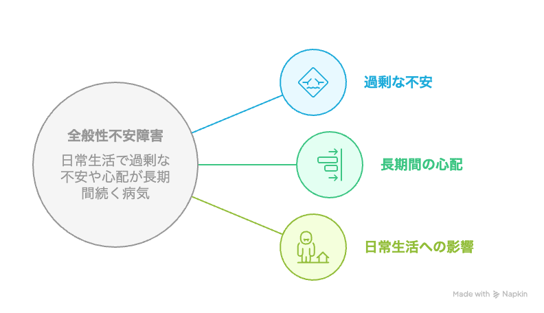 全般性不安障害