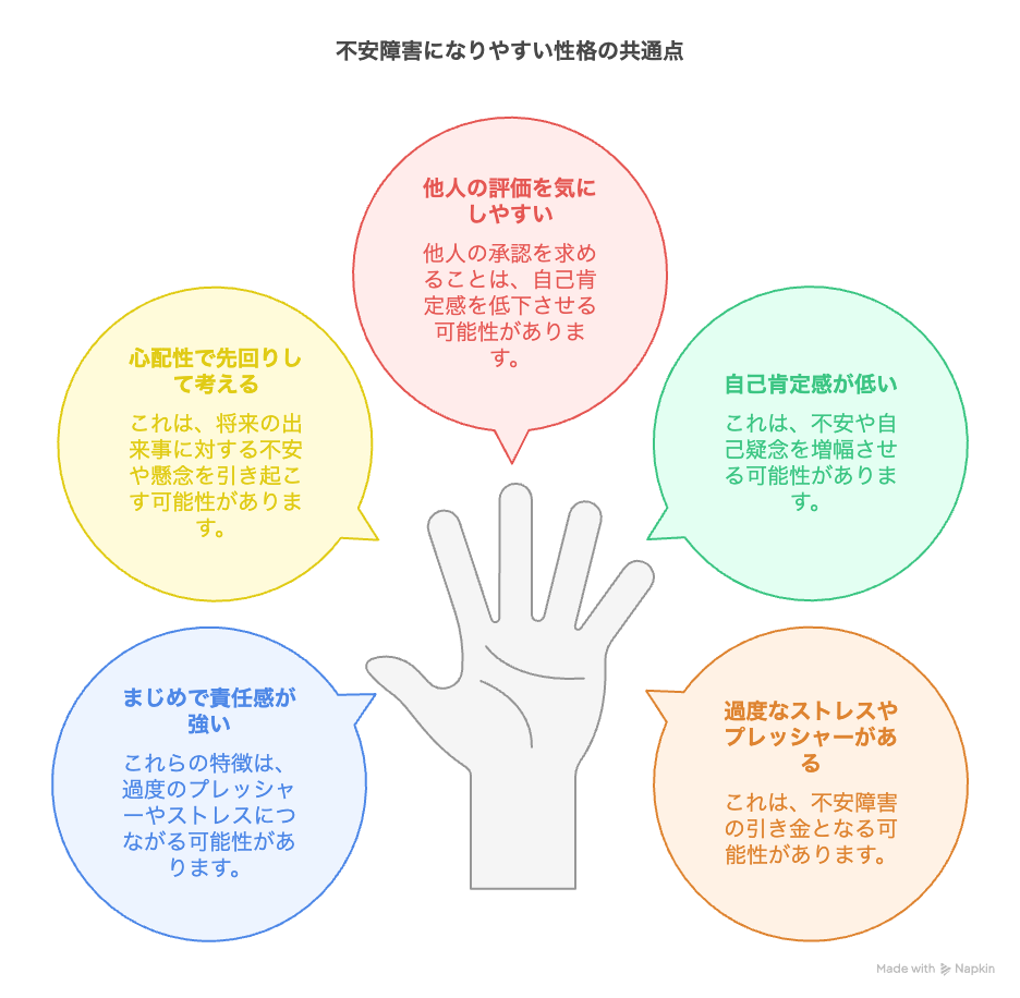 不安障害になりやすい性格の共通点