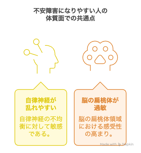 不安障害になりやすい人の体質面での共通点