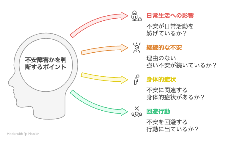 不安障害かを判断するポイント