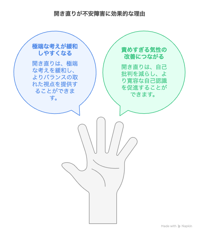 開き直りが不安障害に効果的な理由