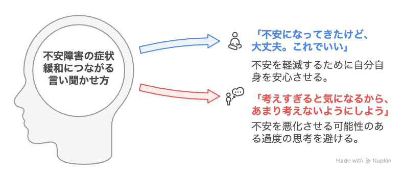 不安障害の症状緩和につながる言い聞かせ方