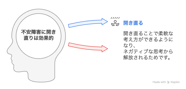 不安障害に開き直りは効果的