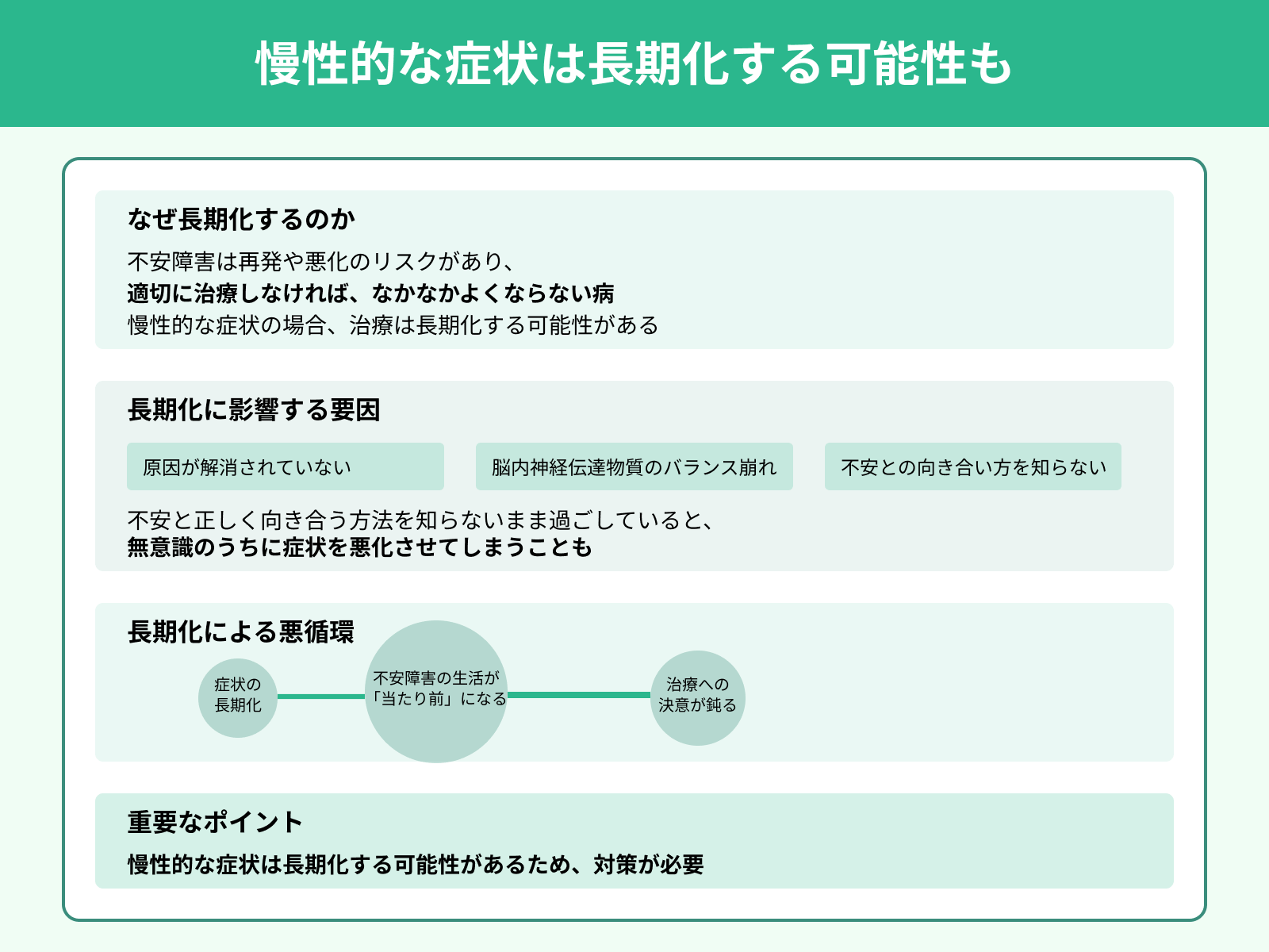 慢性的な症状は長期化する可能性も