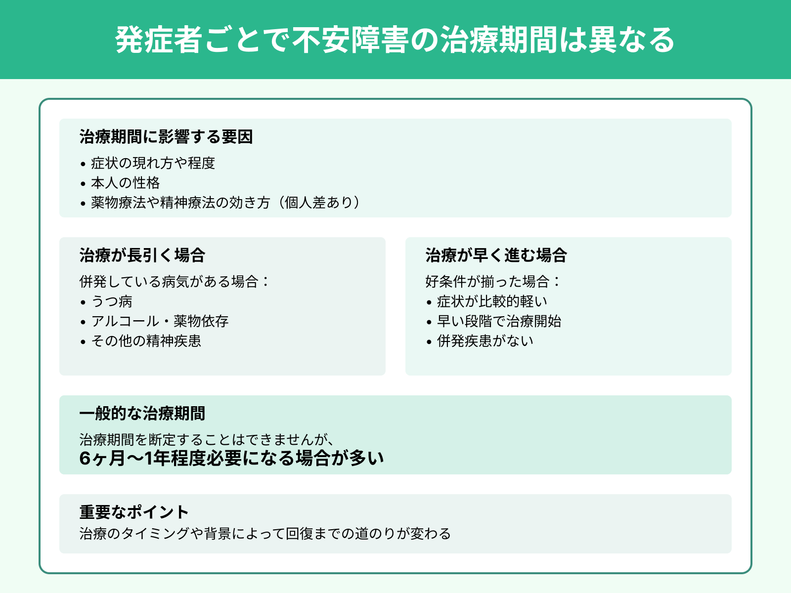 発症者ごとで不安障害の治療期間は異なる
