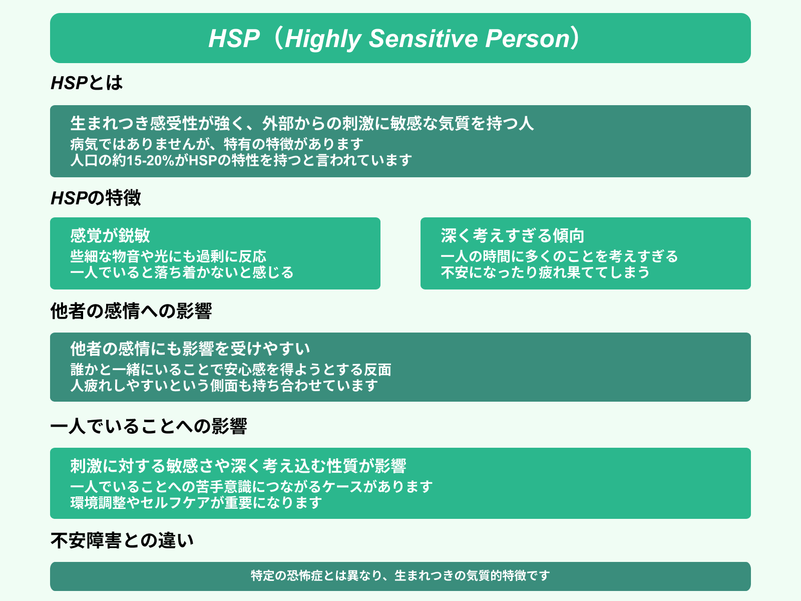 HSP（Highly Sensitive Person）