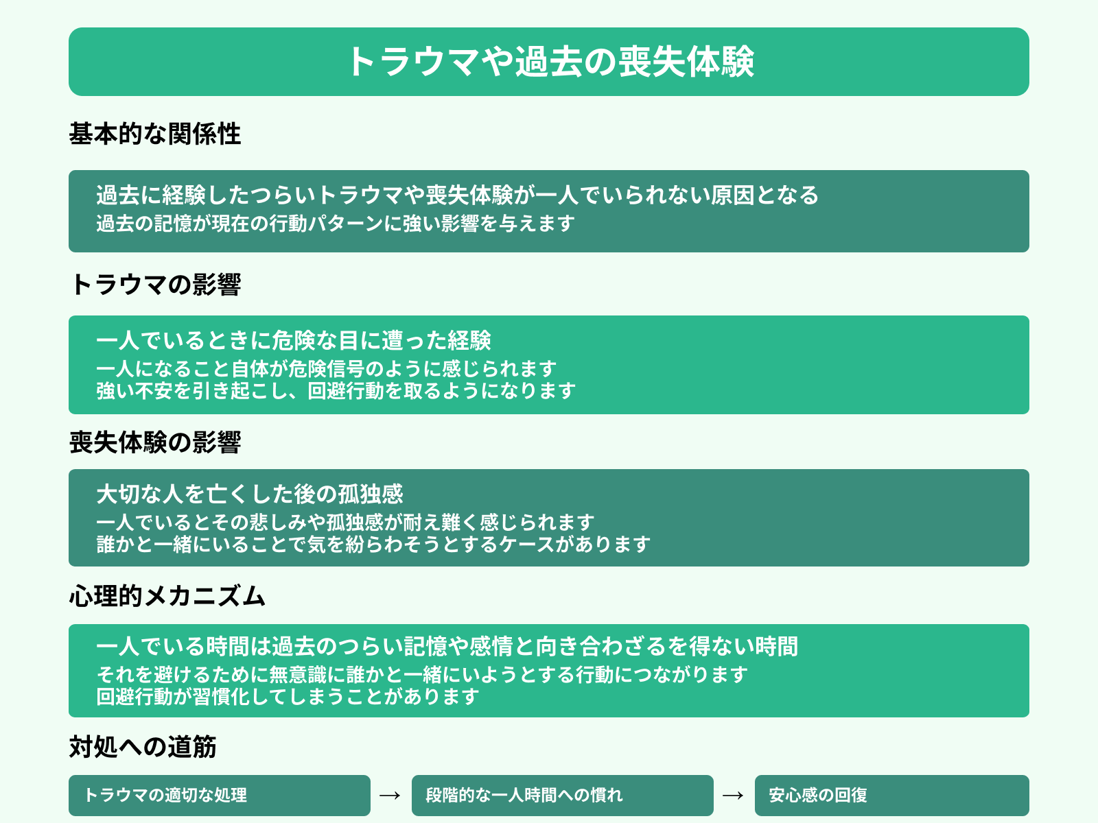 トラウマや過去の喪失体験