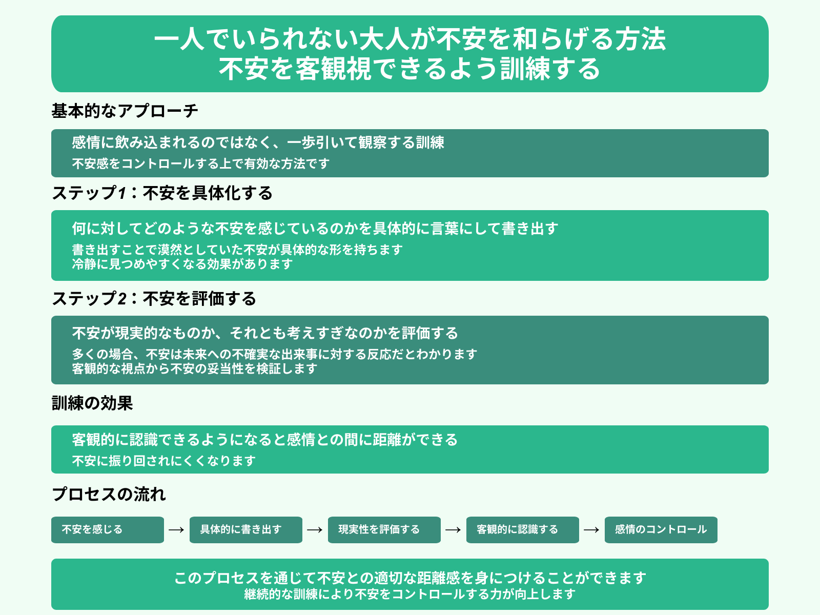一人でいられない大人が不安を和らげる方法 不安を客観視できるよう訓練する